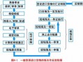 一般贸易报关流程图（一般贸易报关什么意思）