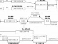 房产建设流程（房屋建设要办理哪些手续）