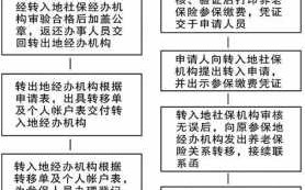 异地社保转到天津流程（外地社保转移到天津需要什么手续）