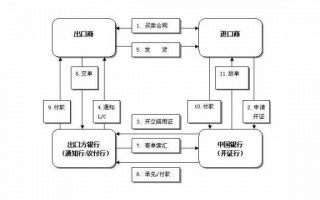 押汇流程（押汇流程图）