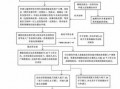 低保什么审查流程（低保审批程序是怎样的）