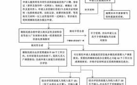 低保什么审查流程（低保审批程序是怎样的）