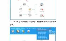 发票报税流程打印（发票报税流程打印流程图）