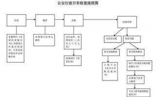 公安检查流程（公安检查项目）