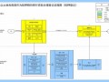 企业抵押登记流程（企业抵押登记流程及手续）