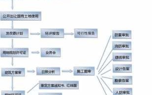 棚改流程（棚改工作流程）