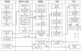 物流外包流程（物流外包流程图）