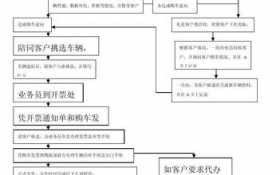 二级经销商卖车流程（二级经销商卖车流程图）