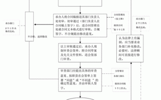 施工合同审批流程（合同审批流程表）