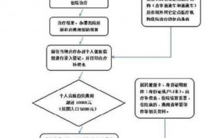 农村房屋险报销流程（农村房屋保险费用多少）