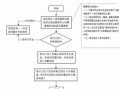 公积金注销流程6（公积金注销账户流程）