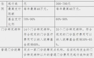 珠海个人医保办理流程（珠海个人医保办理流程及费用）