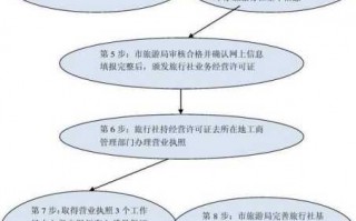 旅行社挂靠流程的简单介绍