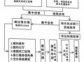 人员后事处理流程（人员后事处理流程图）