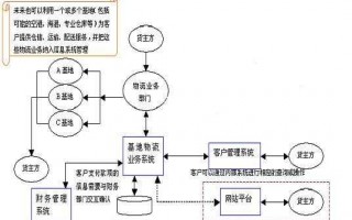 个体物流程序（个体户物流的经营范围）