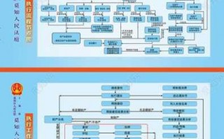 法院流程规定（法院流程是怎么走的）