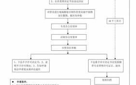 烟草销售证办理流程（烟草销售证办理流程图）