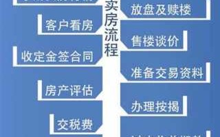 中介买房交易流程（中介买卖房子流程）