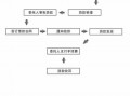 债务追收法院流程（债务追诉）