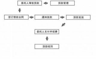 债务追收法院流程（债务追诉）