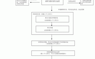 外商投资企业减资流程（外商投资企业减资汇出 交税）