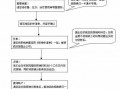 北京医保报销流程（北京医保报销流程怎么走）