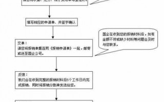 北京医保报销流程（北京医保报销流程怎么走）