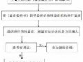 交通事故鉴定流程的简单介绍