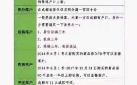 成都落户条件2020流程（成都落户新政策解读）