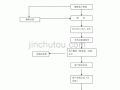 地产合同签约流程（房地产签约流程图）