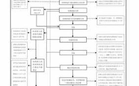 公开招标开标评标流程（公开招标开标评标流程图）