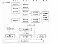 电子支付流程是什么（电子支付的流程是什么）