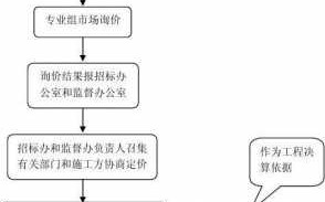 定增流程询价（定增询价规则）