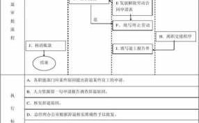 企业员工退工流程（企业员工退工流程图）