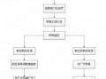 工伤鉴定后执行流程（工伤鉴定之后怎么要求赔偿）