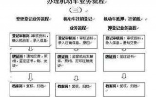 东莞市机动车迁出流程（东莞市机动车迁出流程及手续）