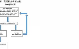 中学生办身份证流程（中学生办理身份证需要什么材料）