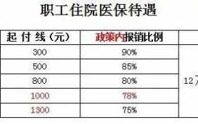 宣化2附看病流程（宣化区医保报销在哪里）