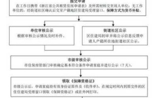 公寓撤销备案流程（公寓撤销备案流程图）