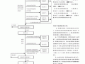 公司制度审批流程（公司制度审批流程怎么写）