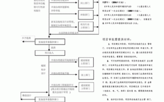 公司制度审批流程（公司制度审批流程怎么写）