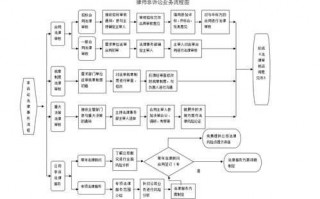 非诉催收流程（非诉包括哪些业务）