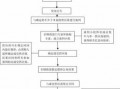 合同招标流程（合同招标流程怎么写）