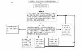 的监督检查流程（监督检查流程五个阶段）