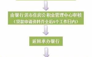 公积金贷款扣款流程（公积金贷款扣钱方式）