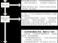 外伤报医保流程（外伤如何报销）