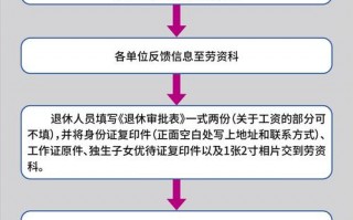 西安办理退休流程（西安办理退休流程及时间）