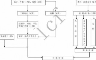 企业开业设立流程（公司开业成立的基本程序）