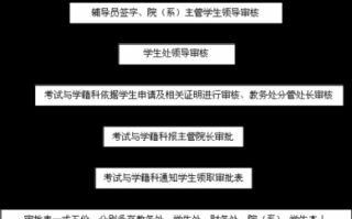 成教退学流程（成教退学了可以复学吗）