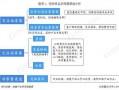 宠物销售流程（宠物产品销售）